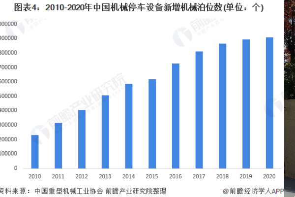 2022年中国立体车库行业发展现状及市场规模分析