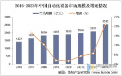 自动化设备未来行业的发展趋势